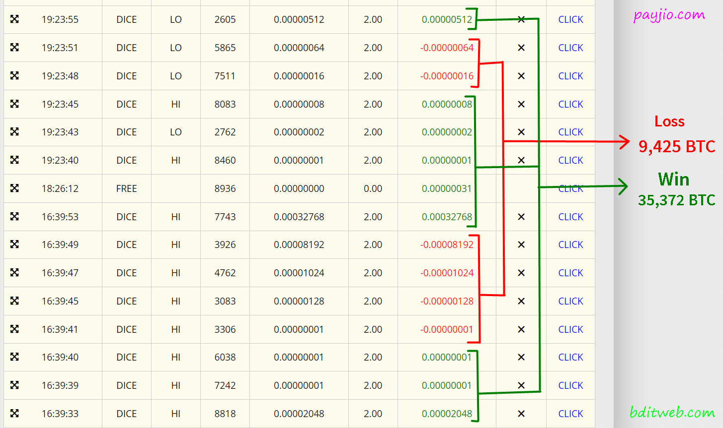 Freebitco My Multiply Roll History