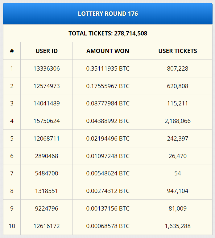 Winer of Freebitcoin Lottery