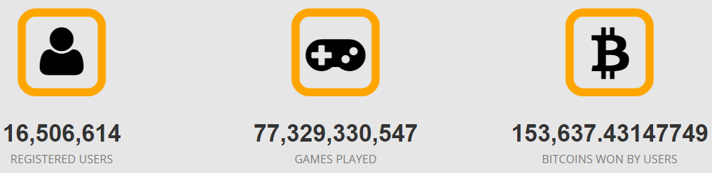 Freebitcoin Website Stats - Earn Bitcoin Without Investment