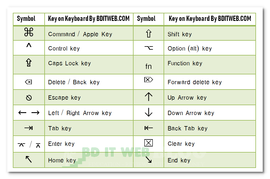 Mac Keyboard Symbols - MAC Keyboard Shortcuts